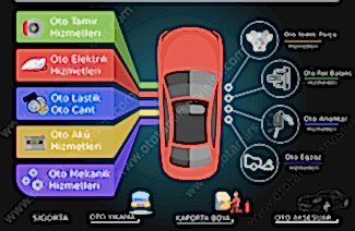 Renault Yedek Parça Ankara