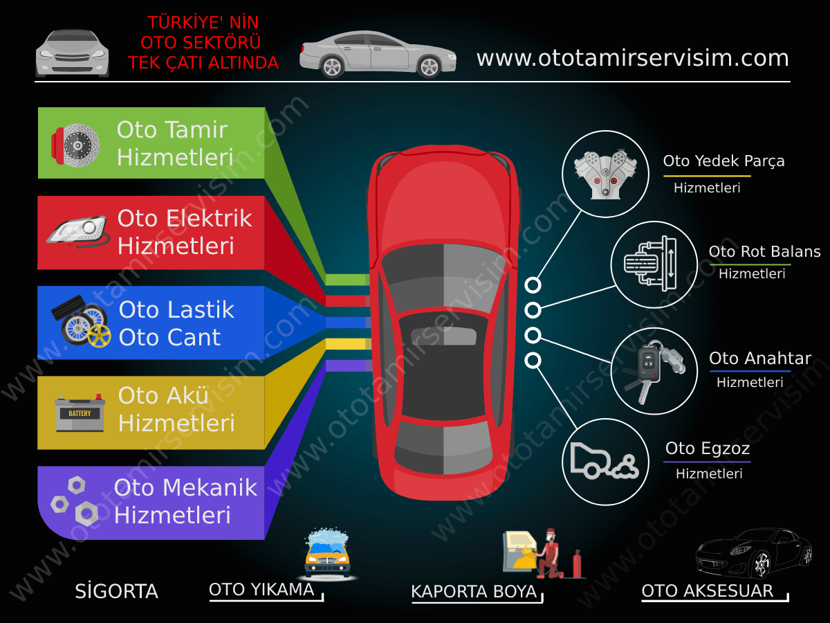 Fiat Oto Yedek Parça Gaziemir